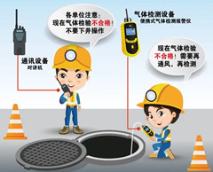 云城有限空间安全作业操作规程